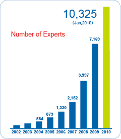 �G�L�X�p�[�g�o�^�Ґ�